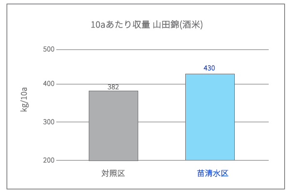 米ステージ