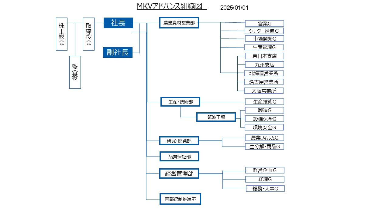 組織図