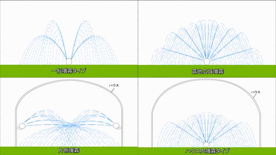 灌水チューブ | 農業用資材 | ＭＫＶアドバンス(株)